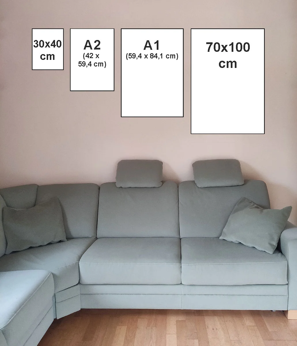 Größenvergleich der verfügbaren Posterformate